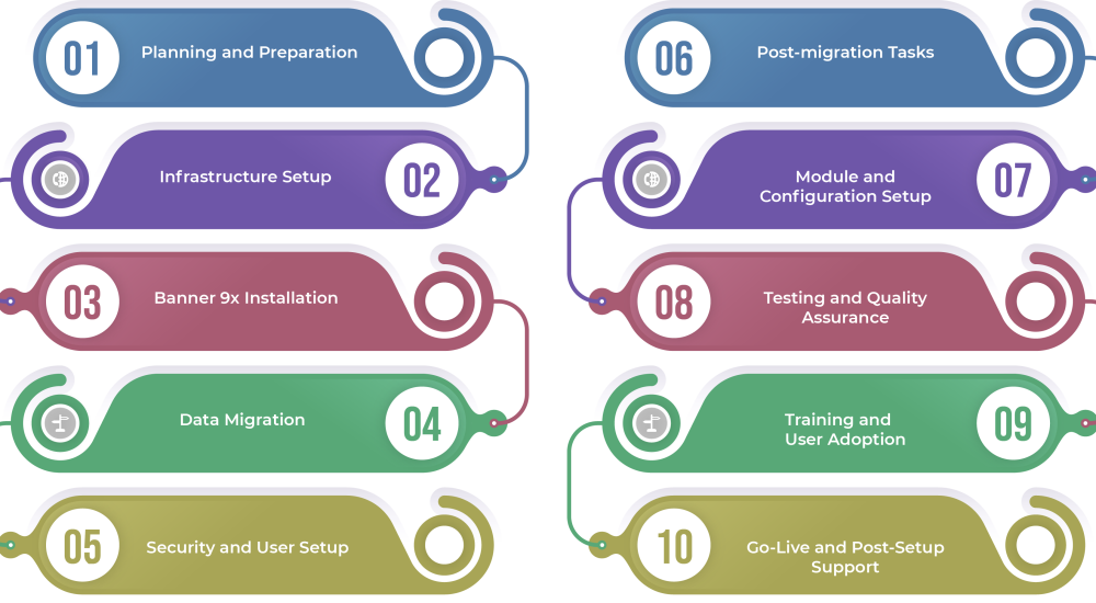 Banner 9x Upgrades and Setup from Scratch
